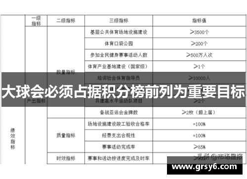 大球会必须占据积分榜前列为重要目标